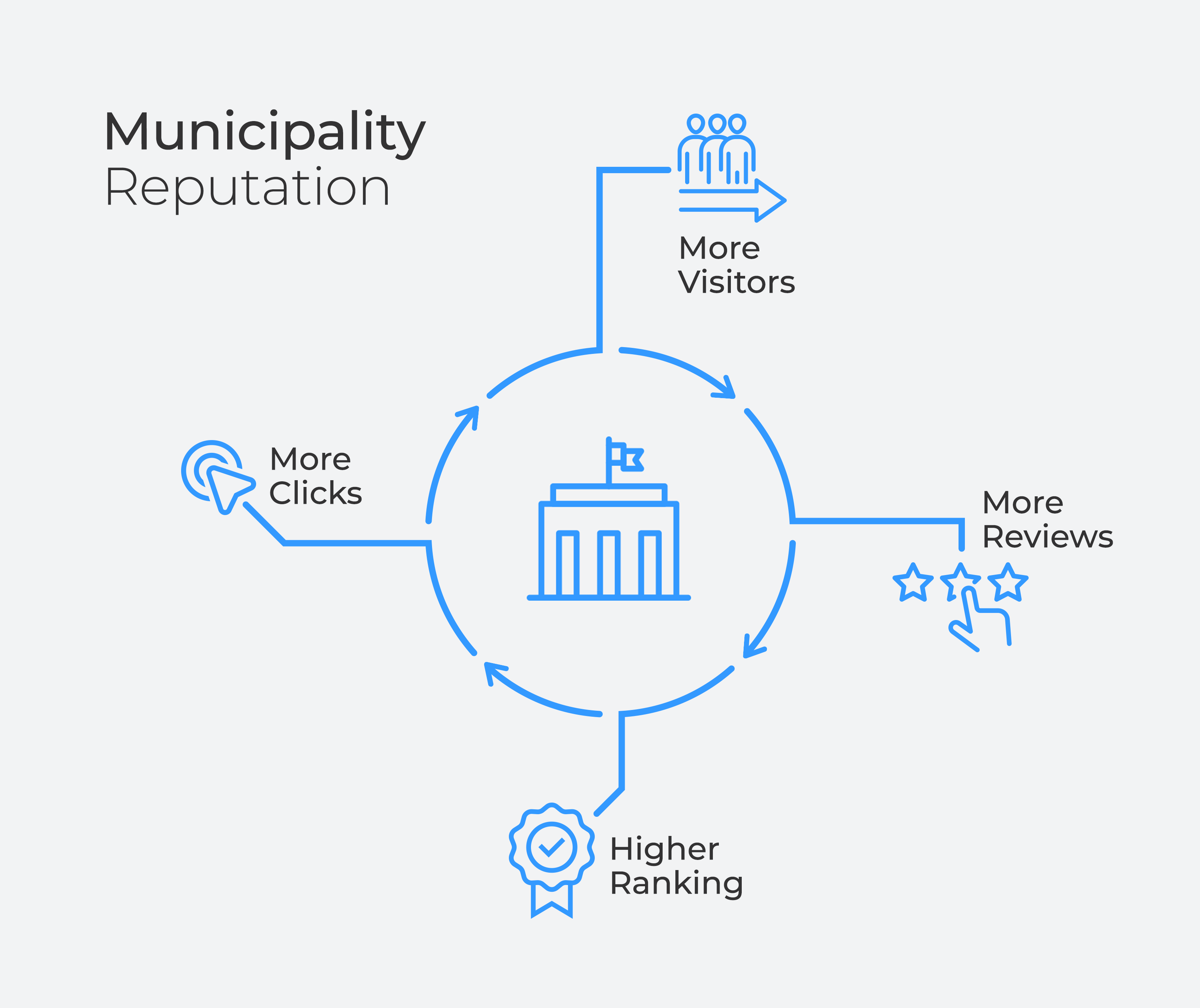 what-are-local-business-listings-how-can-they-help-your-municipality