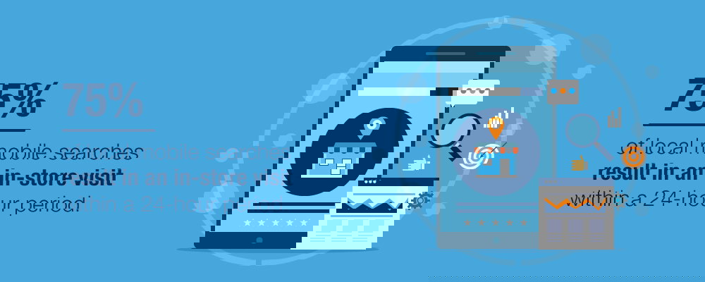 Study conducted by Burke and cited in the new LSA-Acquisio Report 2019