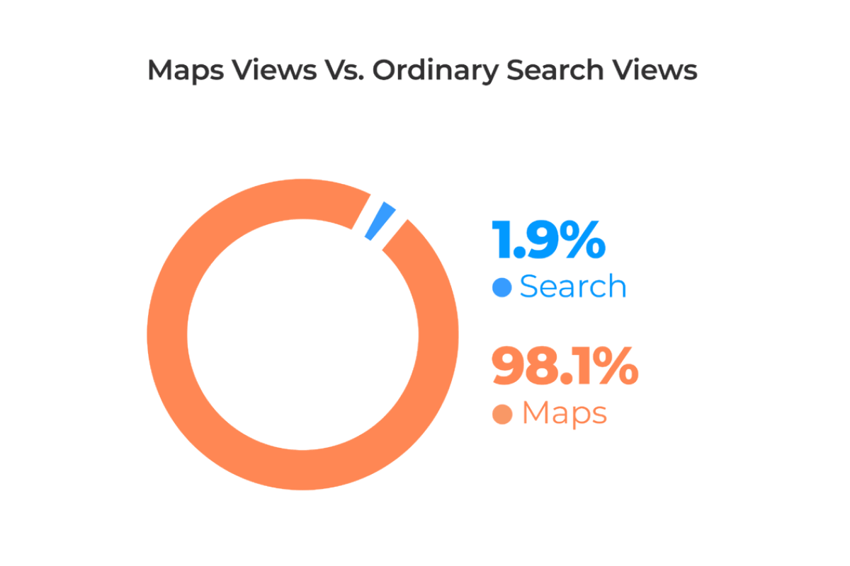 seo dla stacji benzynowej 3-min