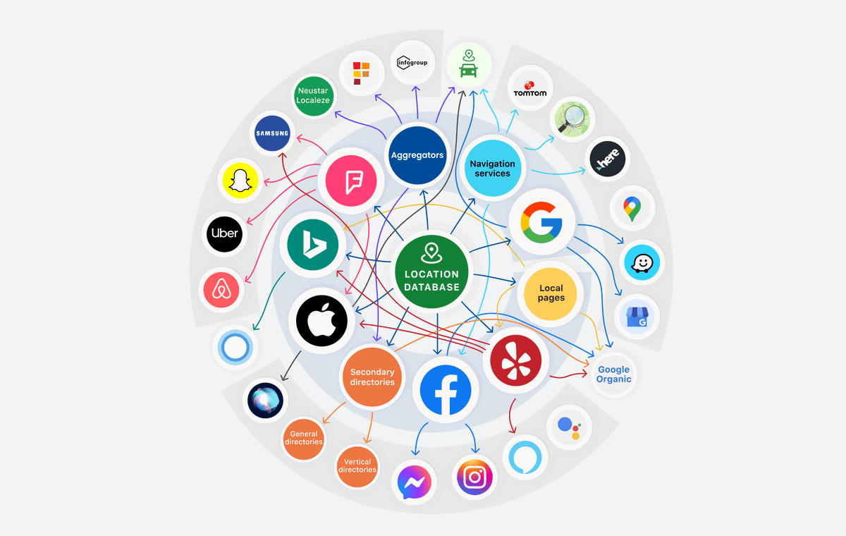 local search ecosystem (1)-min