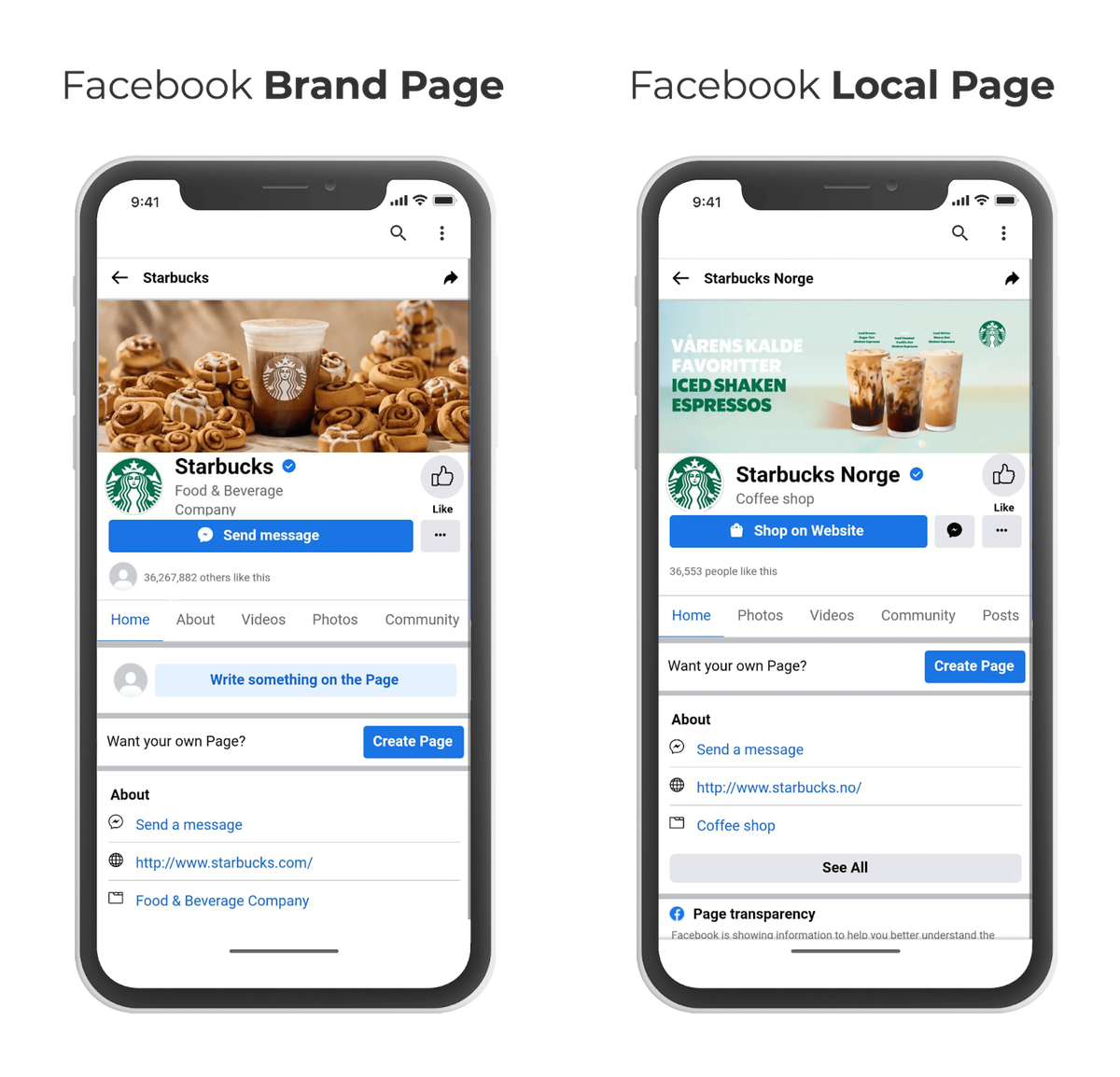 facebook local structure